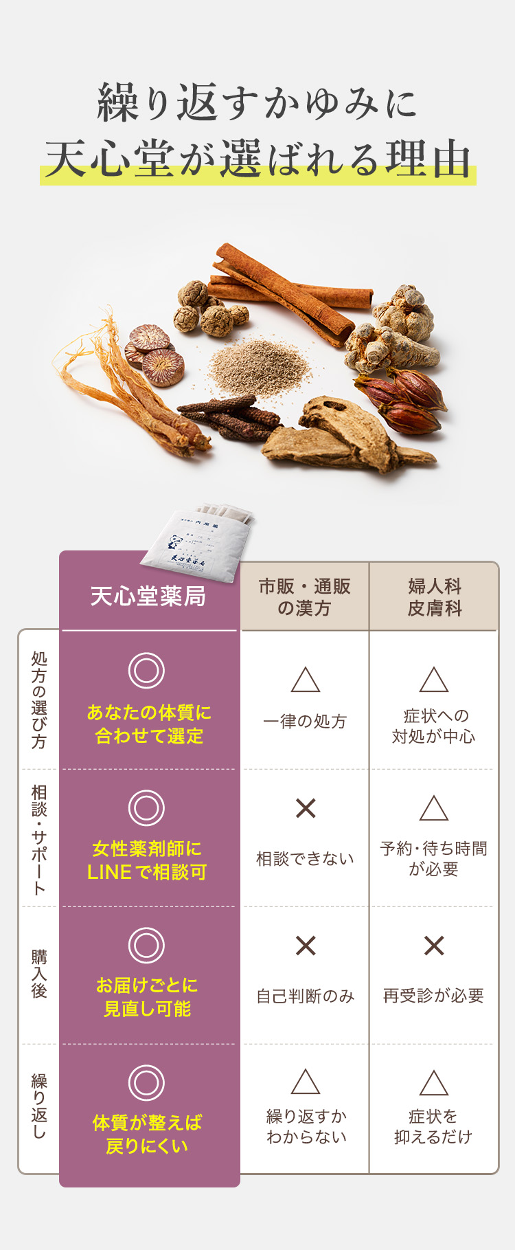あなたの体質に合わせてご用意する。市販の漢方とは、ここが違います。
