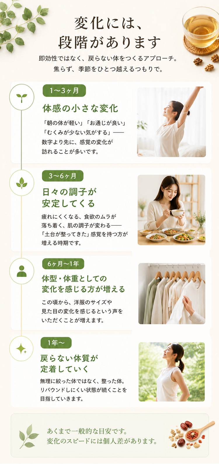 変化には、段階があります