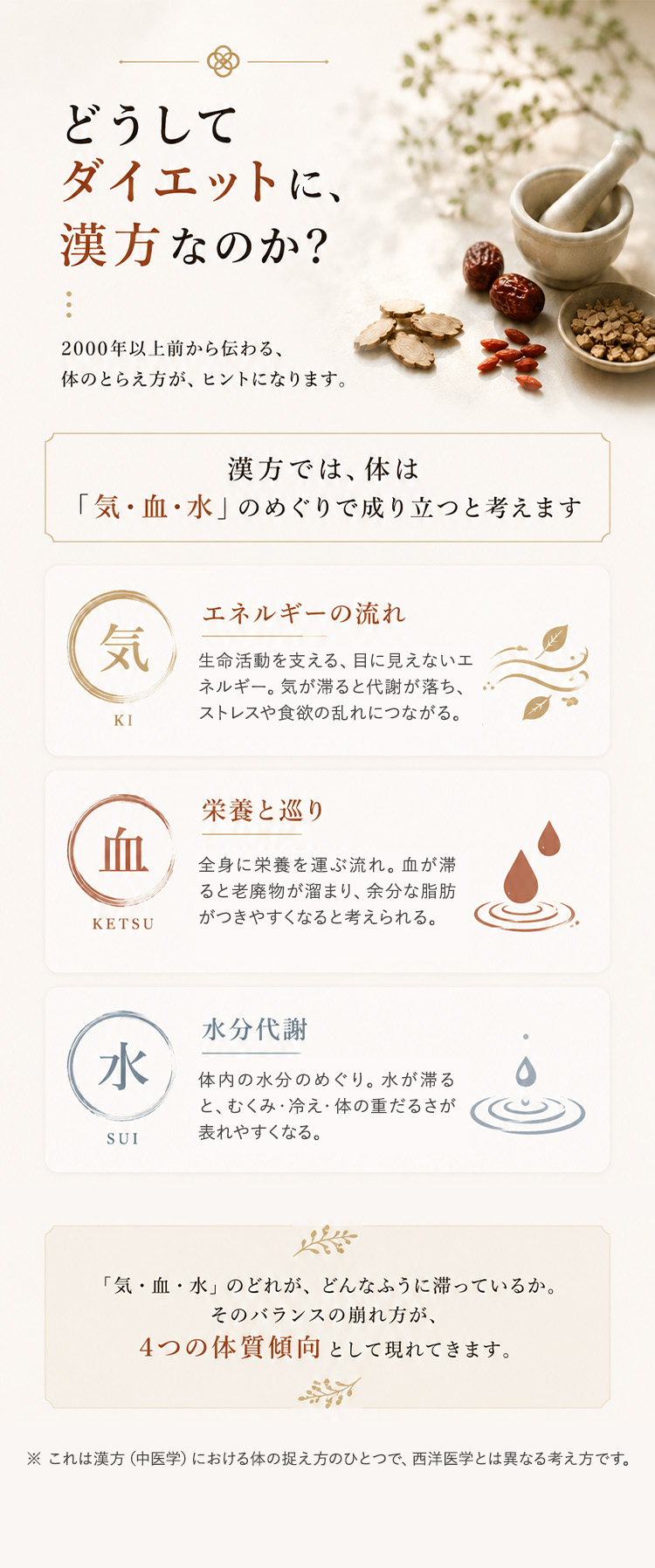 どうしてダイエットに、漢方なのか？気・血・水の理論
